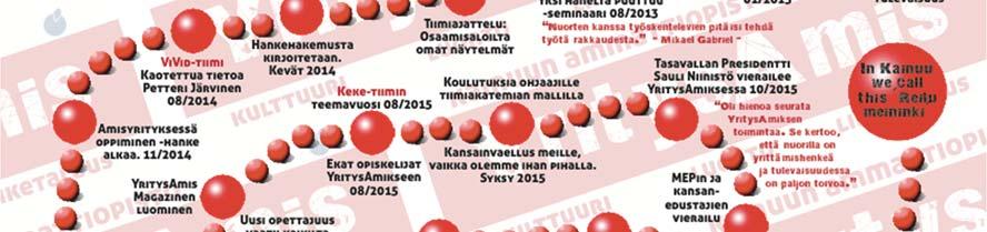 Projektin keskeinen tavoite oli luoda uusi pedagoginen toimintamalli ammatilliseen koulutukseen, joka mahdollistaa nuorien ja aikuisten työelämälähtöisen osaamisen hankkimisen ja ennen kaikkea