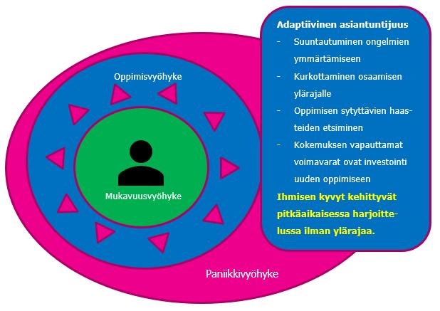 Kuvion oikean puoliset kaksi osa-aluetta, ydinideoiden kirkastaminen ja suunnitelman laatiminen muodostavat näkyvää, kirjoitettua tietoa.