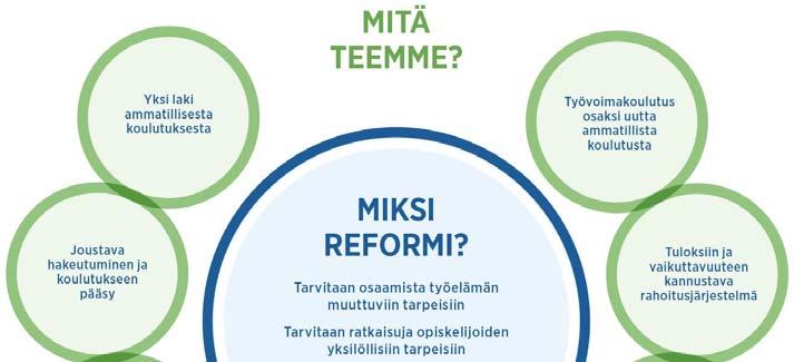 27 (97) KUVIO 14. Ammatillinen koulutus uudistuu (Rasku 2017.) Osaamisperusteisuuden tuleminen ammatilliseen koulutukseen syksystä 2015 lähtien oli ensimmäinen vaihe opettajan työn muutoksessa.