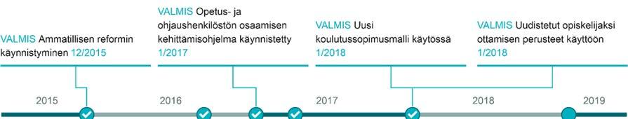 56 (97) voitu varautua vuodesta 2015 lähtien. Opetus- ja kulttuuriministeriö on antanut kehykset, jonka sisällä koulutuksenjärjestäjät voivat toimia.