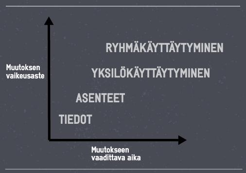 8 (97) Muutos ei välttämättä ole helppoa kaikille. Opettajat kokevat todellista huolta työnsä hallinnan menettämisestä.