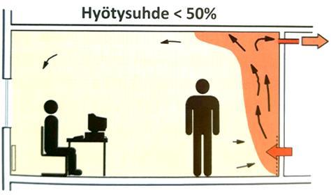 Ilman merkitsemiseen käytetään vaaratonta, helposti pienillä pitoisuuksilla mitattavaa, luonnossa tavanomaisesti esiintymätöntä ja inerttiä kaasua, jota sekoitetaan pienenä pitoisuutena tuloilman