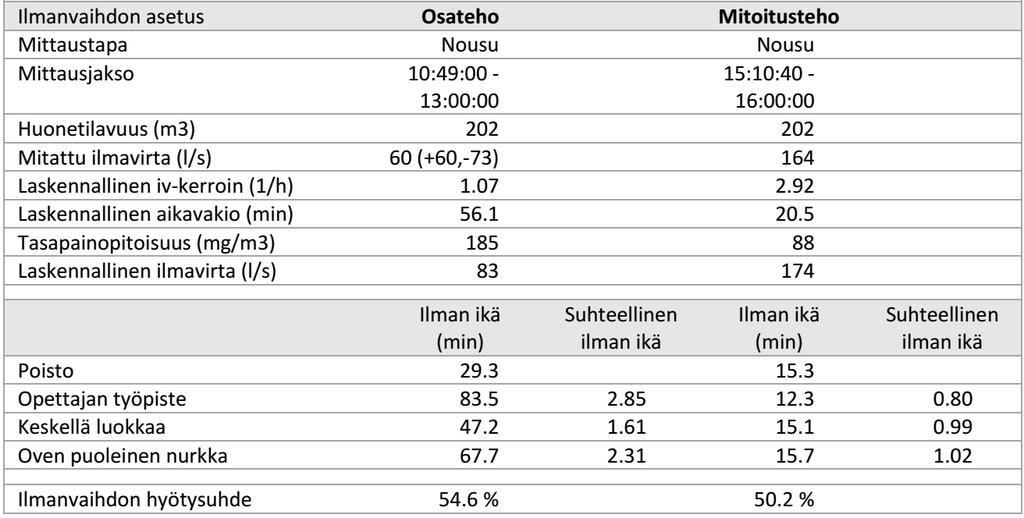 Taulukko 13.