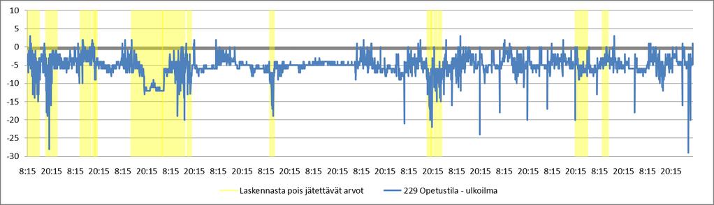 Kuvaaja 8.