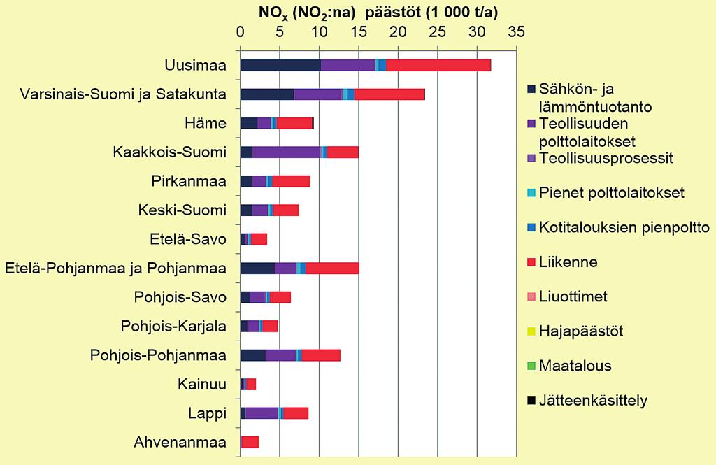 oksidien ja hiukkasten