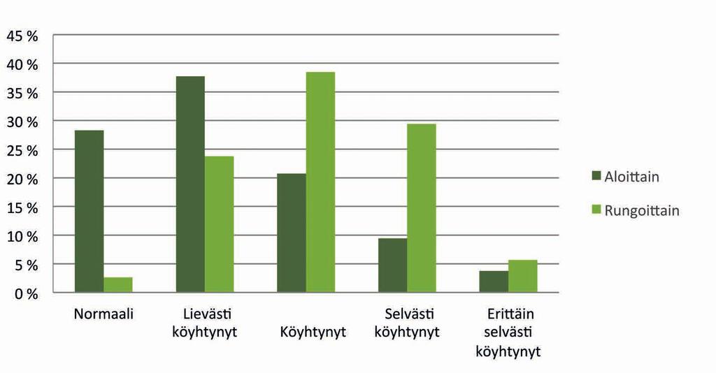 Tulokset 47 Runkojäkälien seuralaislajien, eli lajin kanssa samalla rungolla esiintyvien muiden lajien määrät, on esitetty kuvassa 24.