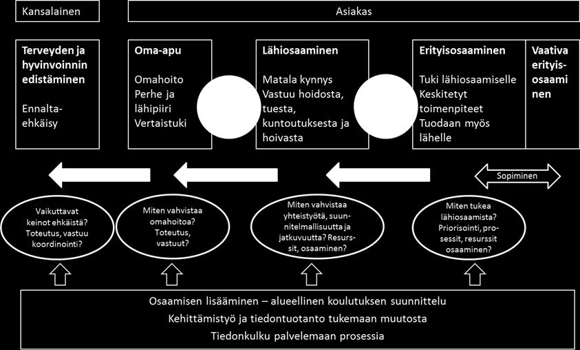 Suunnitelma perustuu alueen väestön terveysseurantatietoihin ja palvelutarpeeseen. Lapin sairaanhoitopiirin perusterveydenhuollon yksikkö on koordinoinut järjestämissuunnitelman valmistelua.