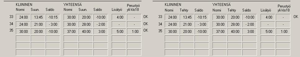 käsittelee tarkistusajon ja tuntikertymän. 11.2.3.