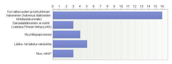 Liite 6. Webropol-kysely 1.