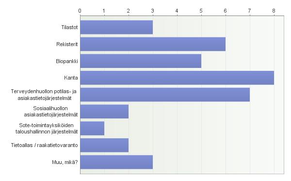 kentissä) 6. Harkitsitteko muiden kuin käyttämienne tietovarantojen käyttämistä?
