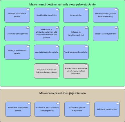 maakunnan toiminnan tavoitetilan suunnittelemiseksi 3 5 vuoden aikajänteellä maakuntauudistuksen lainsäädännön valmistumisesta.