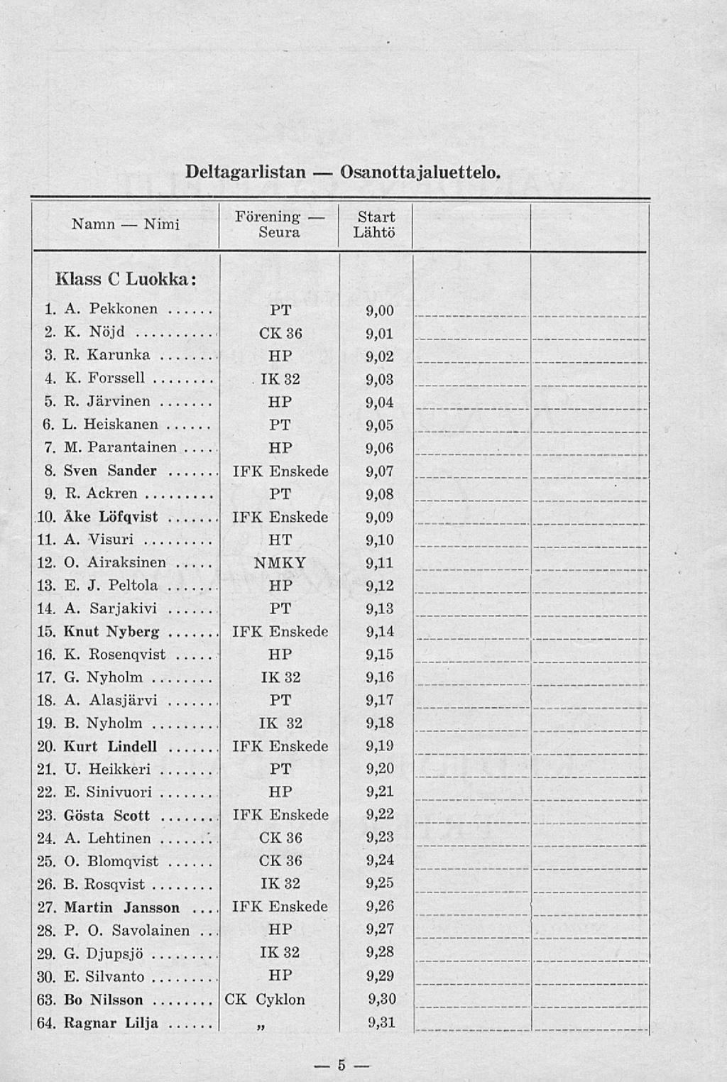 5 Deltagarlistan Osanottajaluettelo Namn Nimi Förening Seura Start Lähtö Klass C Luokka. 1. A. Pekkonen... 9,00 2. K. Nöjd 3. R. Karunka 4. K. Forssell... CK36 9,01 9,02 9,03 5. R. 6. L. Järvinen.