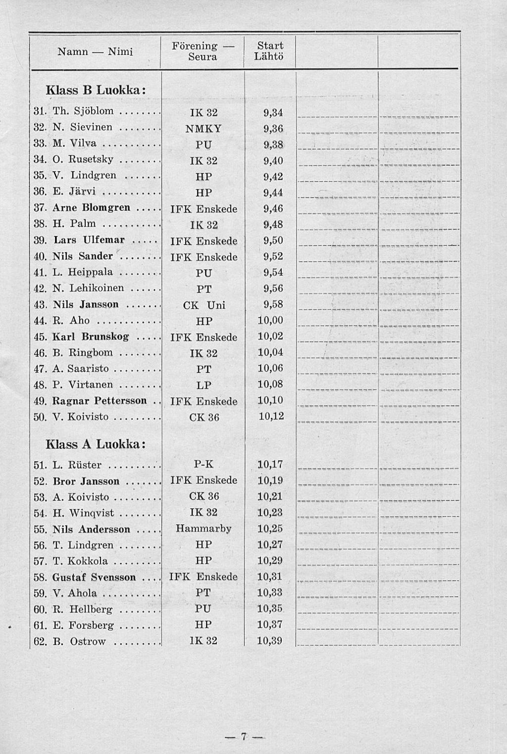 , r 7, Namn- Nmn T.. Förening «Seur Start LäMÖ Klass B Luokka: 31. Th. Sjöblom 32. N. Sievinen 33. M. Viiva... 34. 0. Rusetsky 35. V. Lindgren 36. E. Järvi... 37. Arne Blomgren 38. H. Palm 39.