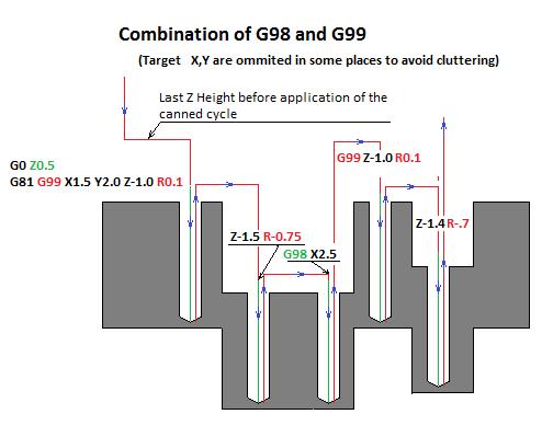 geometrioille (ei CAD-tukea) Vaatii koneen ja sen ohjelmointikielen hyvän