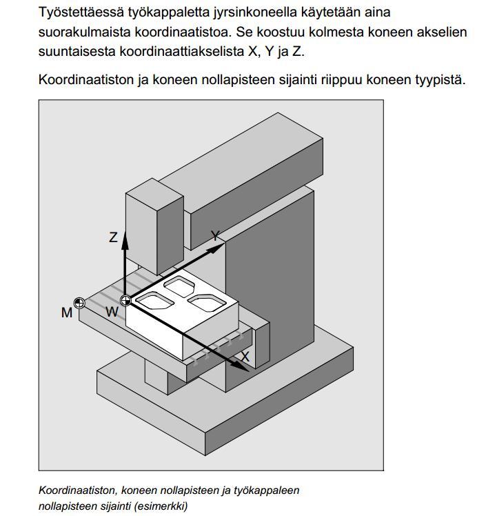 "oikean käden säännön" mukaan (DIN 66217).