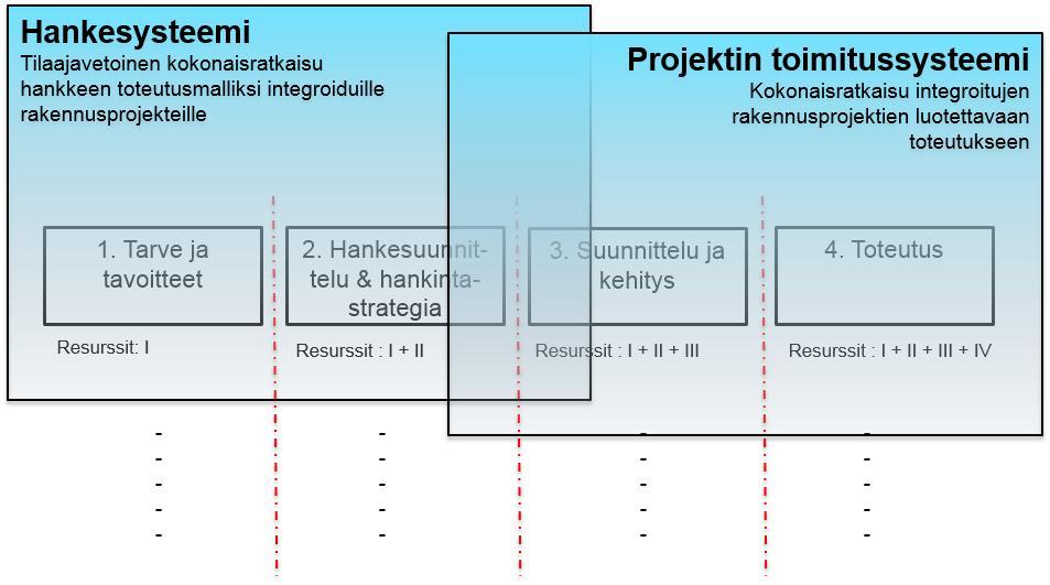 Huomio tulee kiinnittää osasysteemeiden epävakauden (unstable) arviointiin ja tunnistamiseen. Tunnistettuja epävakaita osasysteemeitä kehitetään kohden vakautta.