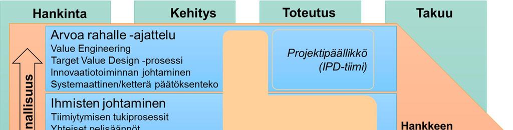 Kuva 4. Yhteistoiminnallisuuden prosessi. 2.