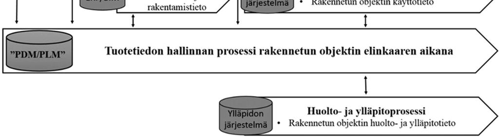 Ensimmäinen askel tuotetiedon hallinnan konseptin rakentamisessa on juuri tuotetiedon määritteleminen.