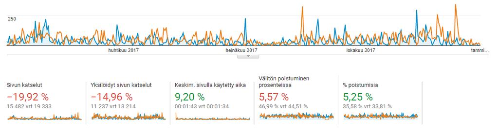 Viestintä ja tiedottaminen Viestinnän tueksi on laadittu yksityiskohtainen viestintäsuunnitelma, joka on liitetty osaksi laatukäsikirjaa. Tärkeimmät viestintäkanavat: kotisivut: o silmu.