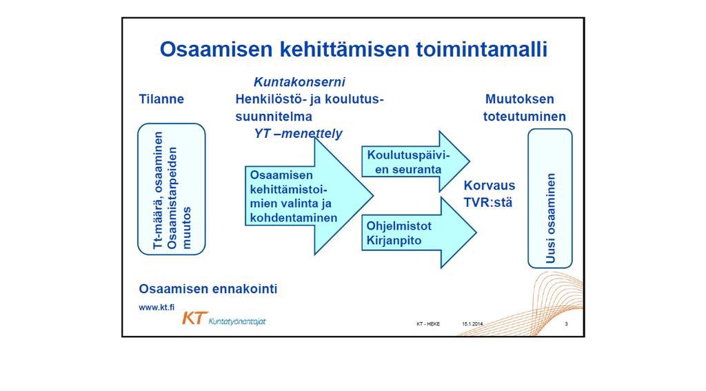 3 Johdanto Laki taloudellisesti tuetusta ammatillisen osaamisen kehittämisestä (1136/ 2013) tuli voimaan 1.1.2014.