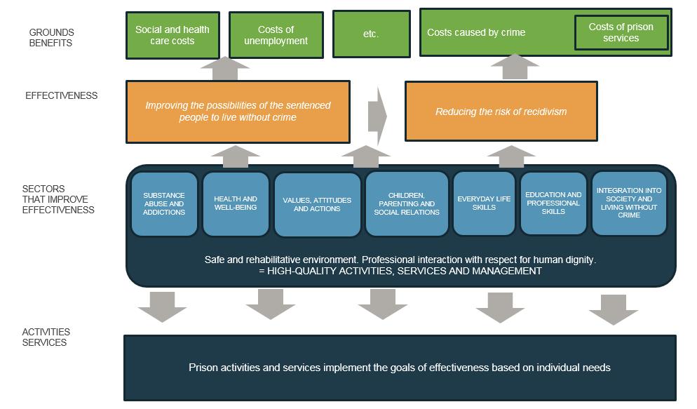 Framework fo