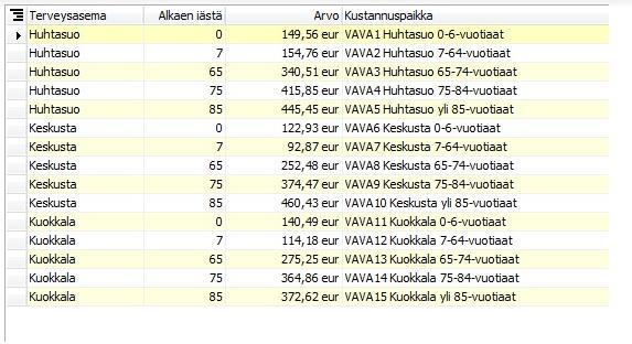 Effector palvelusetelijärjestelmä - kapitaatiohintaryhmät - Kapitaatiohintaryhmien muodostaminen - Terveysasema-alueittain (8) - Ikäryhmittäin (5 ryhmää) - Kapitaatiohinta on vuosikorvaus