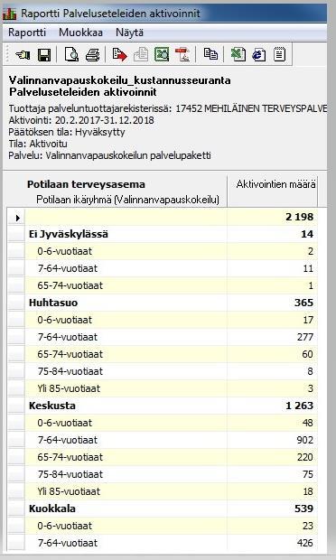 Tiedonhallinta Raportointi: - Asiakkaiden listautuminen: - Terveysasema-alueittain - Ikä-/ kapitaatioryhmittäin - Uudelleen vaihtajat: toiselle yksityiselle tuottajalle ja/tai takaisin julkiselle