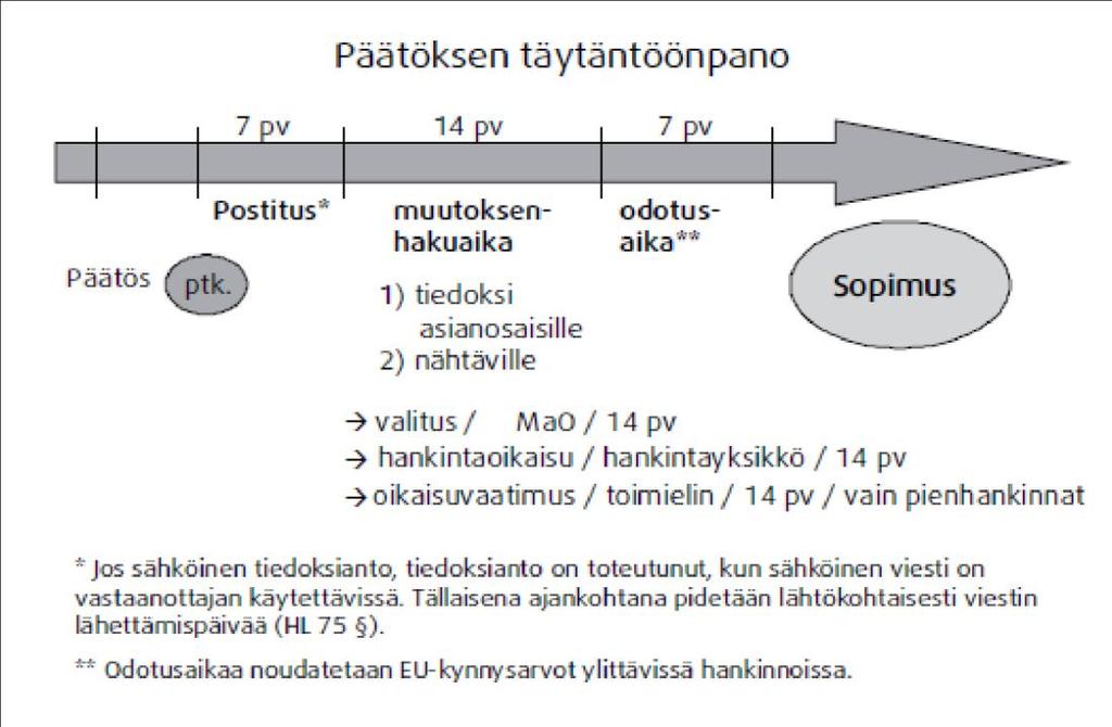 5.2 Ennakot Myyjälle voidaan poikkeuksellisesti myöntää ennakkoa suoritettavasta maksusta. Ennakko on sovittava hankinnan lopulliseksi osamaksuksi ja sille on tarvittaessa vaadittava riittävä vakuus.