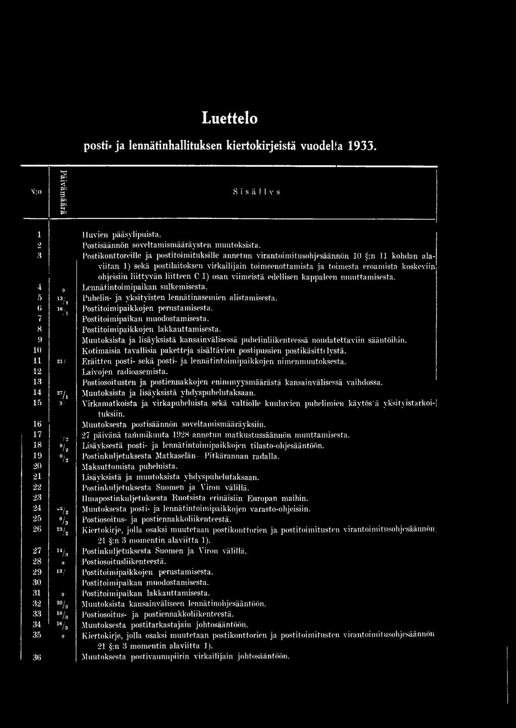 liittyvän liitteen C 1) osan viimeistä edellisen kappaleen muuttamisesta. Lennäti ntoi mipaikan sulkemisesta. Puhelin- ja yksityisten lennätinasemien alistamisesta. Postitoimipaikkojen perustamisesta.