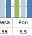 yhteistyö-osiossa ja