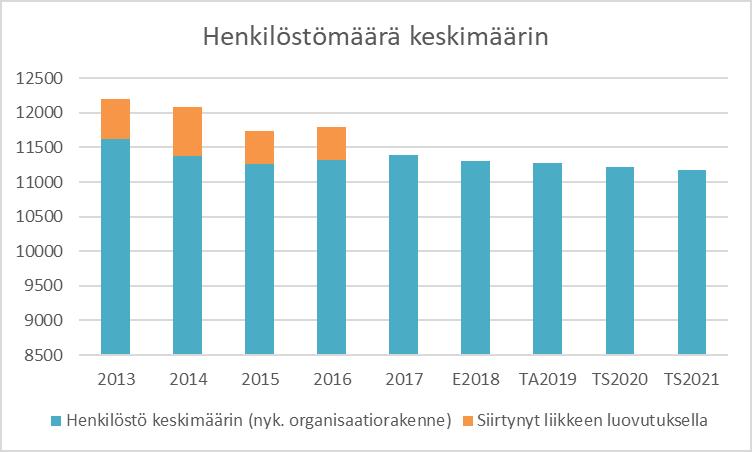 HENKILÖSTÖ Yhtiöihin 2015: - Oulun Energia -