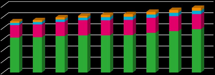 Verot ja valtionosuudet yhteensä VEROTULOT JA VALTIONOSUUDET, 1 000 TP2013 TP2014 TP2015 TP2016 TP2017 ENN2018 TA2019 TS2020 TS2021 VEROTULOT YHT.