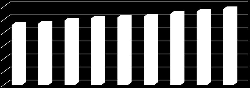 990 270 990 270 990 Muutos % 3,5 2,3 10,2 7,7-1,3 1,2-0,8 0,0 0,0 VEROTULOT JA VALTIONOSUUDET YHT.