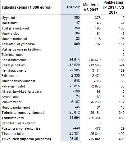 Elinvoima- ja osaamislautakunnan