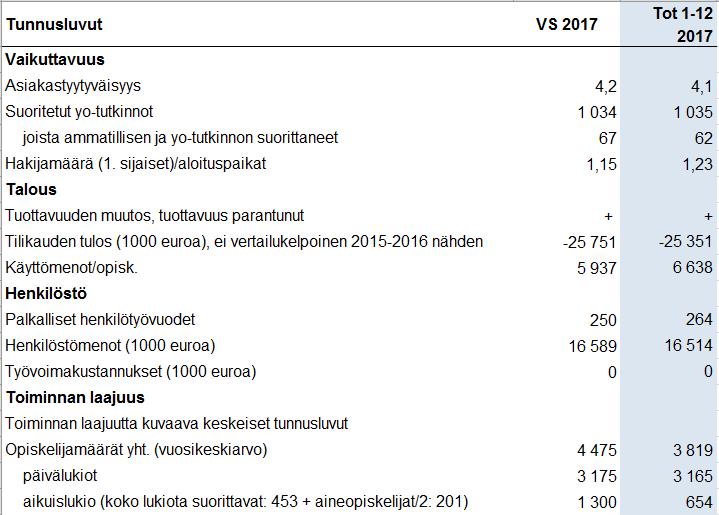 Elinvoima- ja osaamislautakunnan