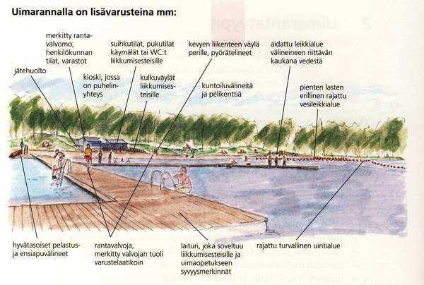 tulisi olla vähimmäisvaatimuksien lisäksi aina myös seuraavat varusteet (): Käymälä tai WC Pelastusrengas ja heittoliinat sekä suosituksena pelastusvene tai