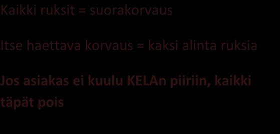 Jos asiakkaalla on sairaskassa-tieto asiakaskortilla, hän saa SV126-lomakkeen laskun yhteydessä ja laskulla ei vähennetä korvausta.