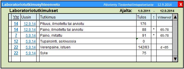 Esimerkkimalli Kuva 34. Esimerkki fysiologisten mittauksien esittämisestä (tulevat omalle koosteelle (FMK) - ei lab.