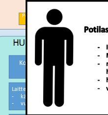 Vierilaitteiden hankinta Yhdyshenkilöiden koulutus koulutuksen suunnittelu siirto perusterveydenhuoltoon henkilökunnan koulutus Varfariini-omahoitopotilaat Koulutus omahoitoon Varfariinipotilaat