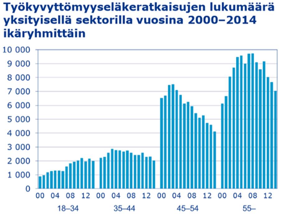 50 vuotta sitten joka 6.