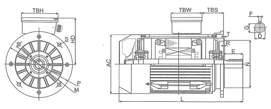 B5, laippamalli B35, jalka-/laippamalli (B3 jalkojen mitat s. mounting 24 taulukossa) position B35 see data for foot mounting in the B3 table.