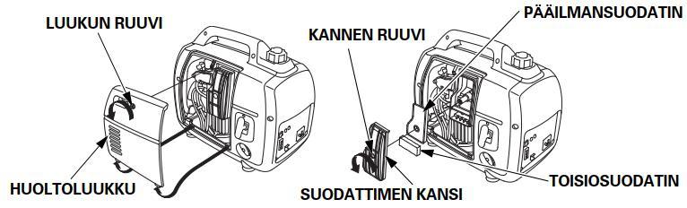 2. Ilmansuodattimen huolto Likainen ilmansuodatin rajoittaa ilmavirtausta kaasuttimelle. Voit estää kaasuttimen toimintahäiriön huoltamalla ilmansuodattimen säännöllisesti.