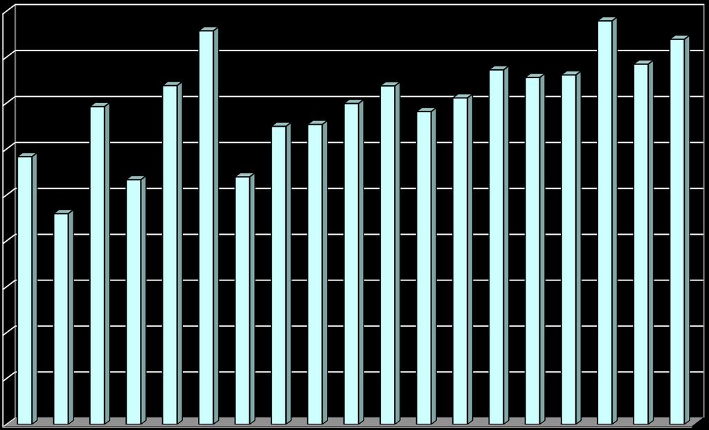 ADRENALIININ KÄYTTÖ (%) ILMOITUKSISTA Adrenaliinin käyttö