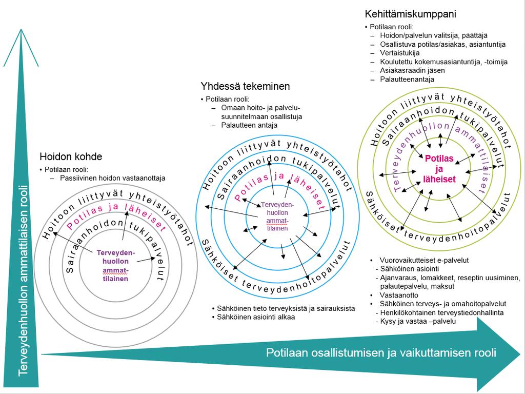 Hoidon kohteesta kumppaniksi