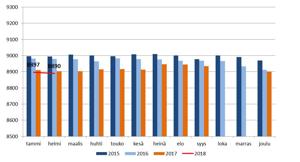 1 YLEISTÄ 1.1 Raportointi talousarvion toteutumasta Talousarvion toteutumista seurataan kuukausittaisella raportoinnilla, joka toteutetaan kaupunginhallitus ja lautakuntatasolla.
