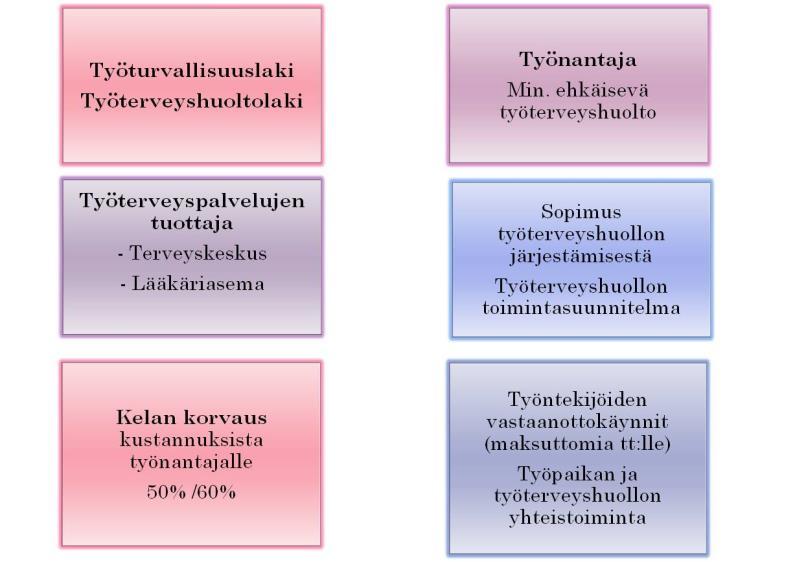 100 Suomi.fi palvelussa tai tyvi-palvelussa (vaativat Katso-tunnistautumisen). Jos yhdistys on käyttänyt Palkka.fi palvelua, vuosi-ilmoituksen voi lähettää sieltä.