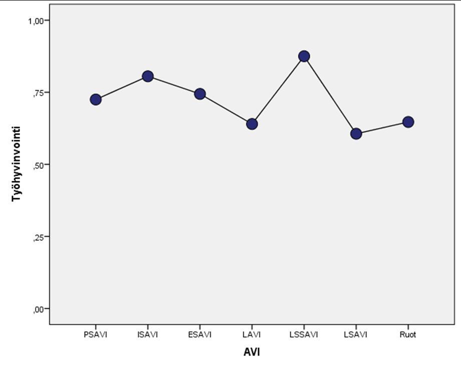 ei yhdessäkään, 1 = kaikissa) Hankkeiden erityiset kohderyhmät Vuosina 2010 2013 rahoitettujen