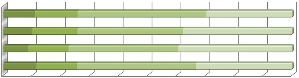 2.3 Osaava-hankkeet itsearviointiaineistojen pohjalta Tässä luvussa on eritelty yksityiskohtaisesti kaikille hankkeille esitettyjen Webropol-itsearviointikyselyiden tuloksia.