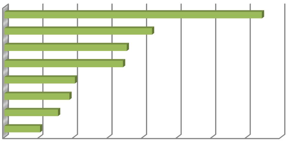 mainintaa, noin 76 % vastanneista) (kuvio 5.2). Toiseksi yleisimpiä olivat kertaluonteiset omassa oppilaitoksessa tapahtuneet koulutukset (427 mainintaa, 43 % vastaajista).
