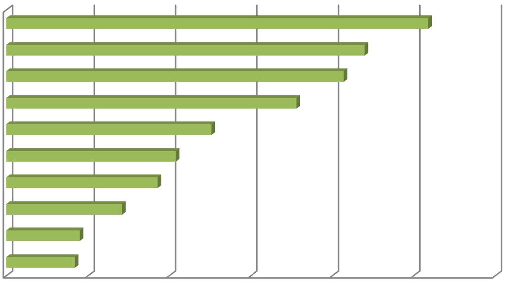 5.5 Parasta täydennyskoulutuksessa Kun työkseen antaa, on oikeus saada. Kysyimme täydennyskoulutukseen osallistuneilta, mikä oli parasta täydennyskoulutuksessa. Kysymykseen saatiin 870 vastausta.